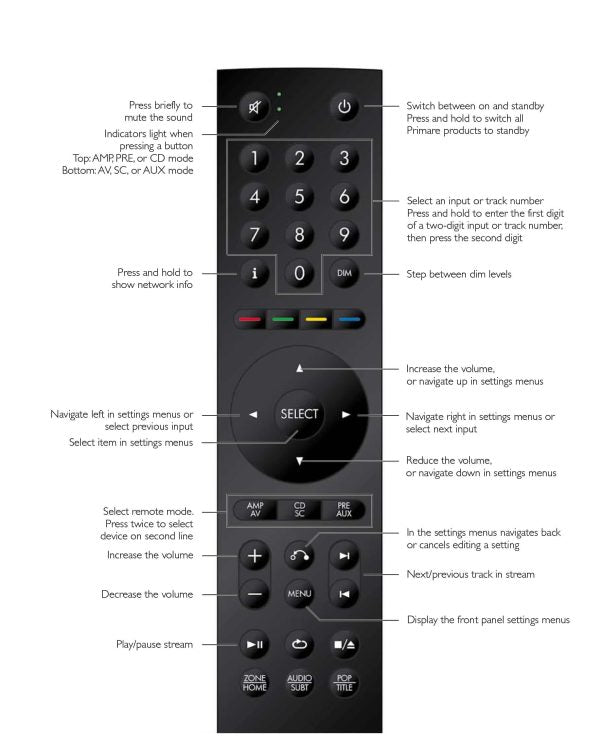 Primare - C25 - Remote Control